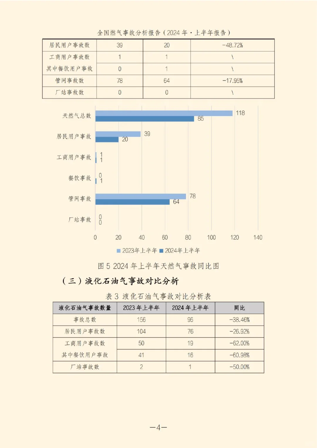 全国燃气事故分析报告