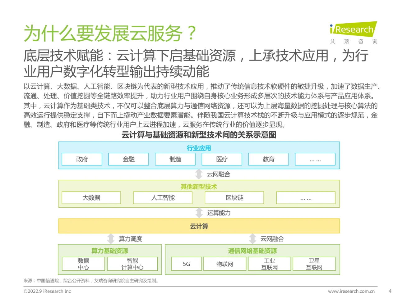 2022年中国金融云行业研究报告