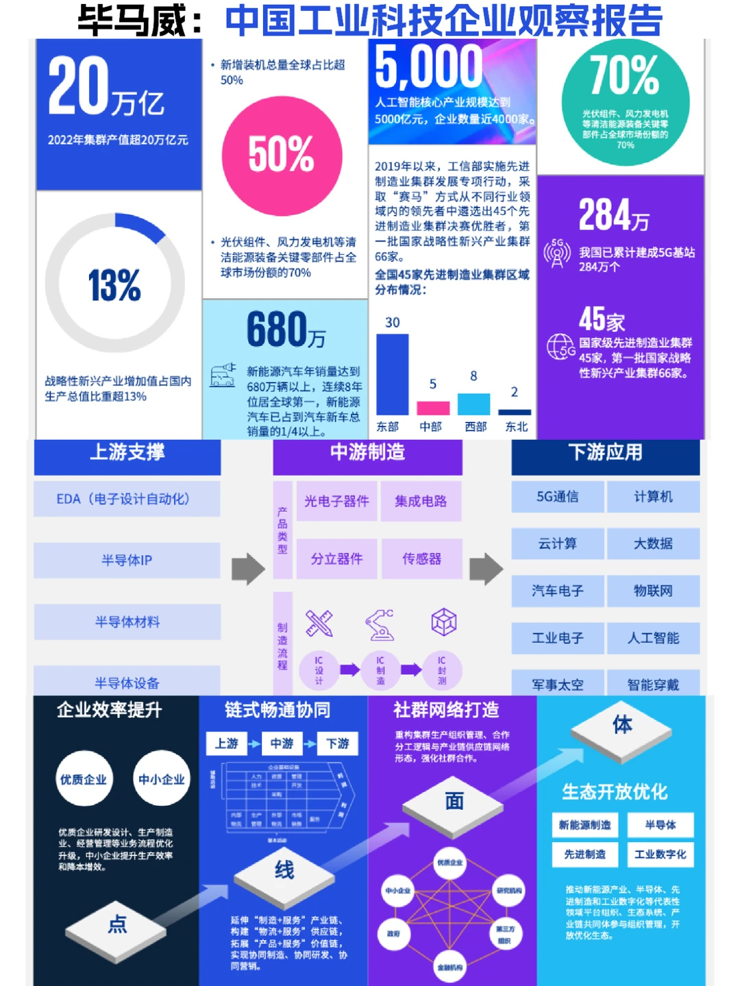 ⚒️工业科技:2023中国工业科技企业观察