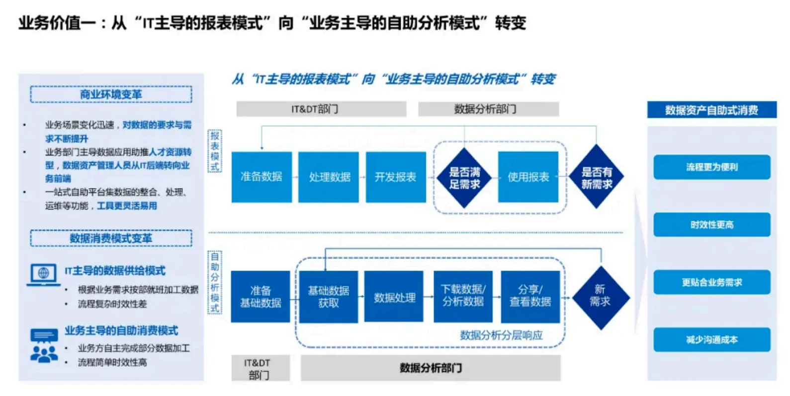 数据资产运营企业数智化进程敲门砖