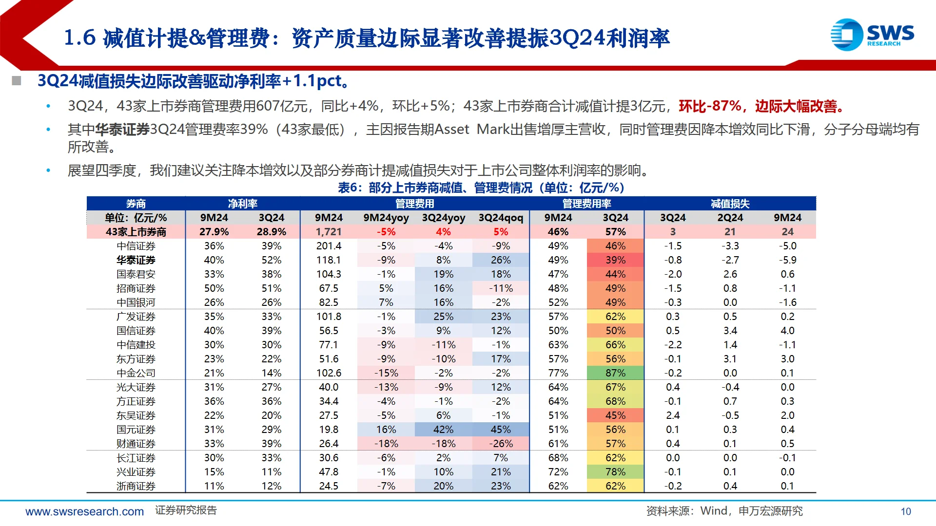 2024中国券商行业业绩综述
