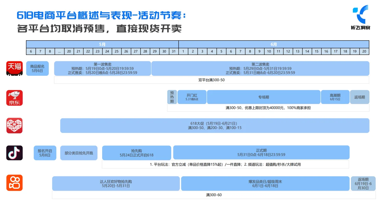 2024年618抖音电商趋势盘点及行业洞察报告