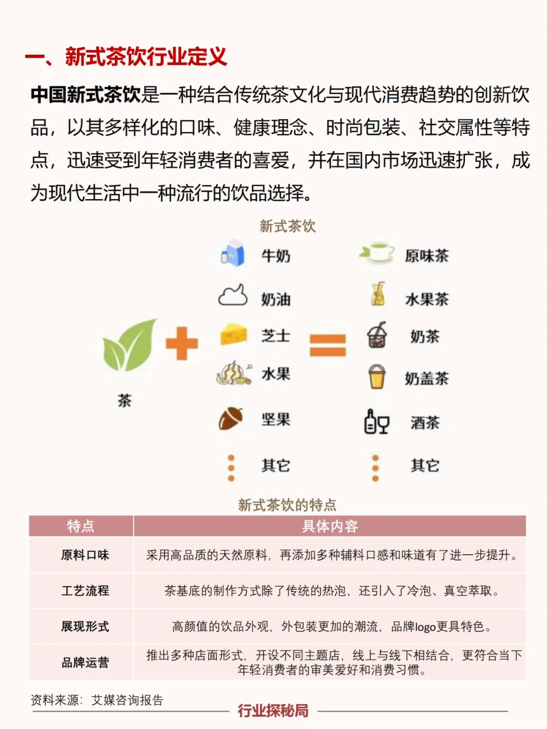 一文读懂新式茶饮行业的发展现状与趋势