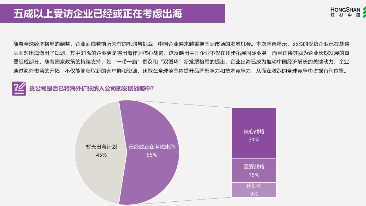2024企业数字化年度指南报告