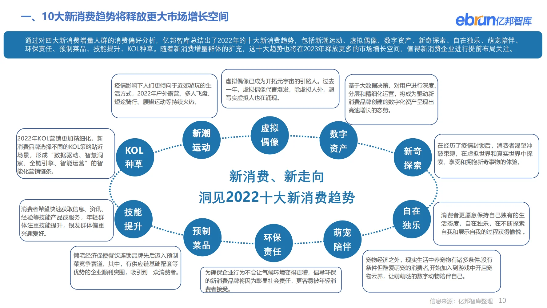 行业报告|2023零售市场消费增长洞察报告