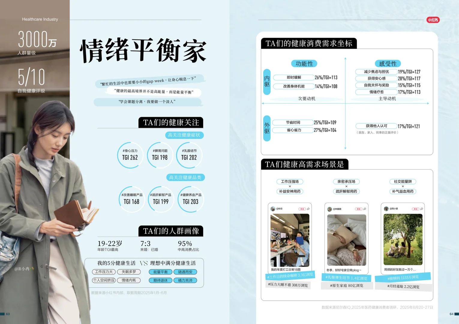 2025-2026医药健康行业消费趋势白皮书
