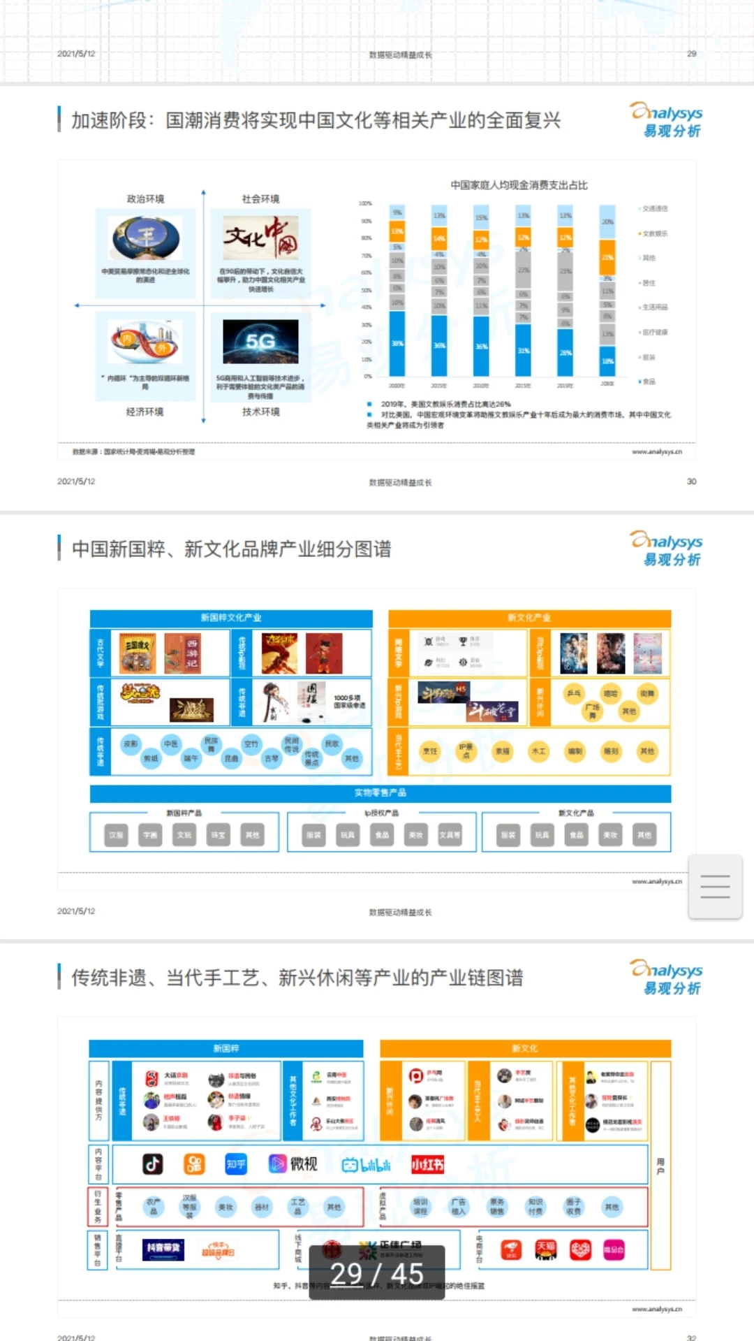 国货品牌发展消费市场趋势洞察策略拆解