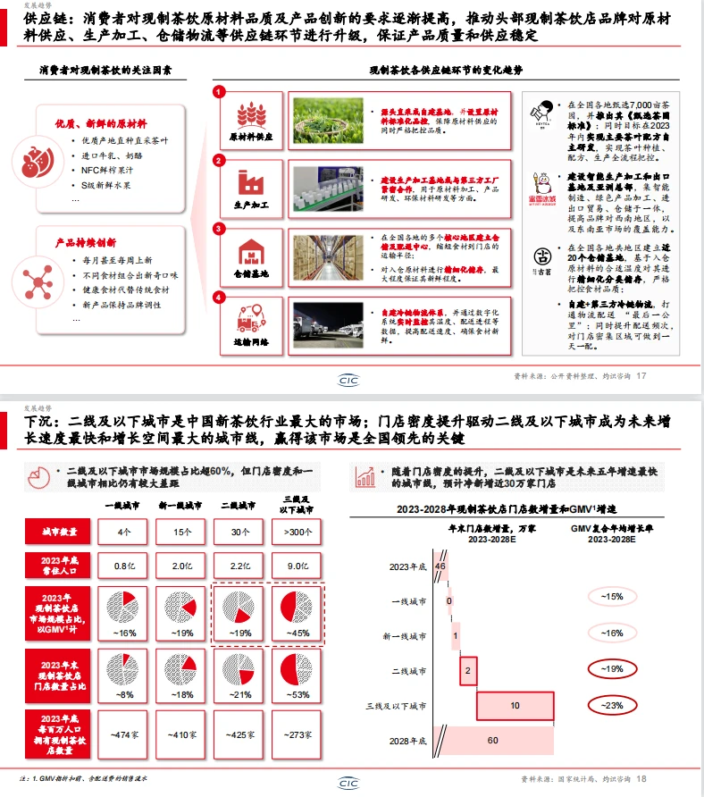 震惊！2025年新茶饮行业白皮书?