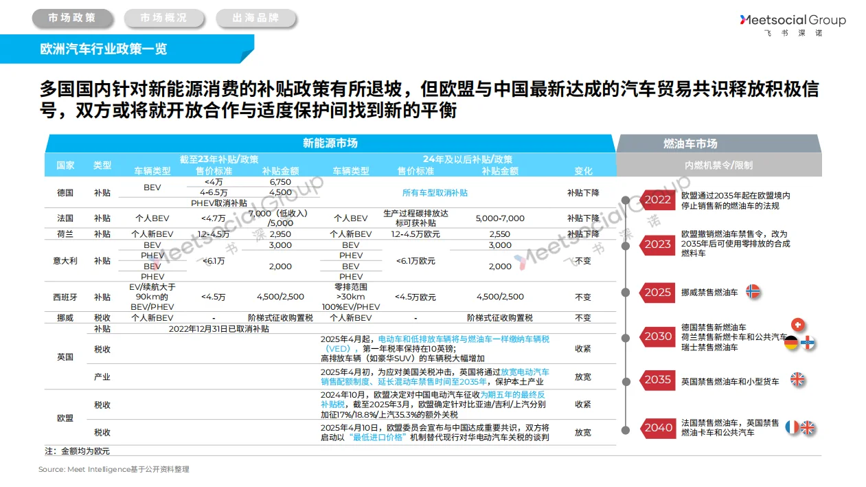 92页深度:2025中国汽车全球化战略白皮书