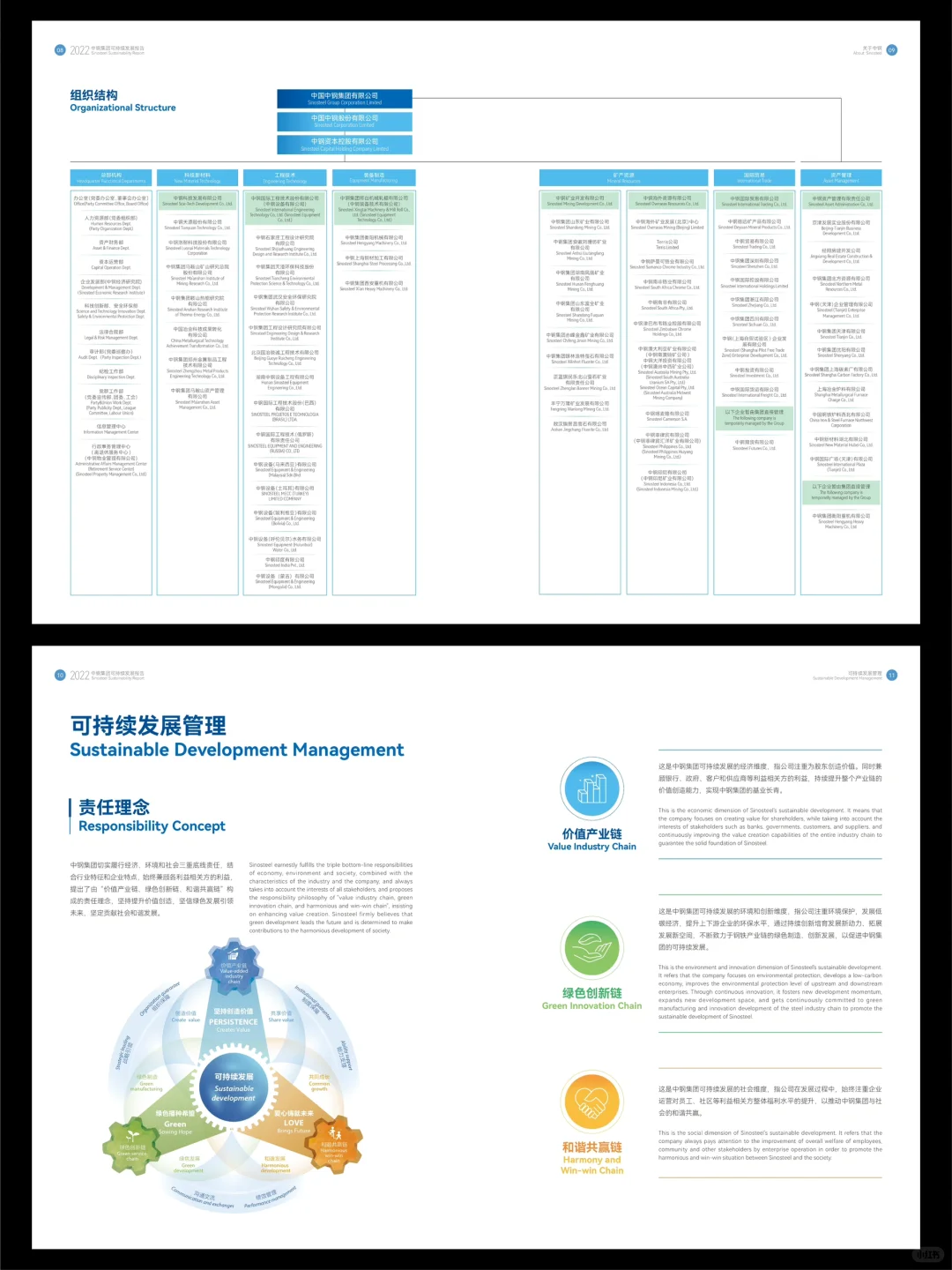 社会责任报告：中钢集团2022可持续发展报告
