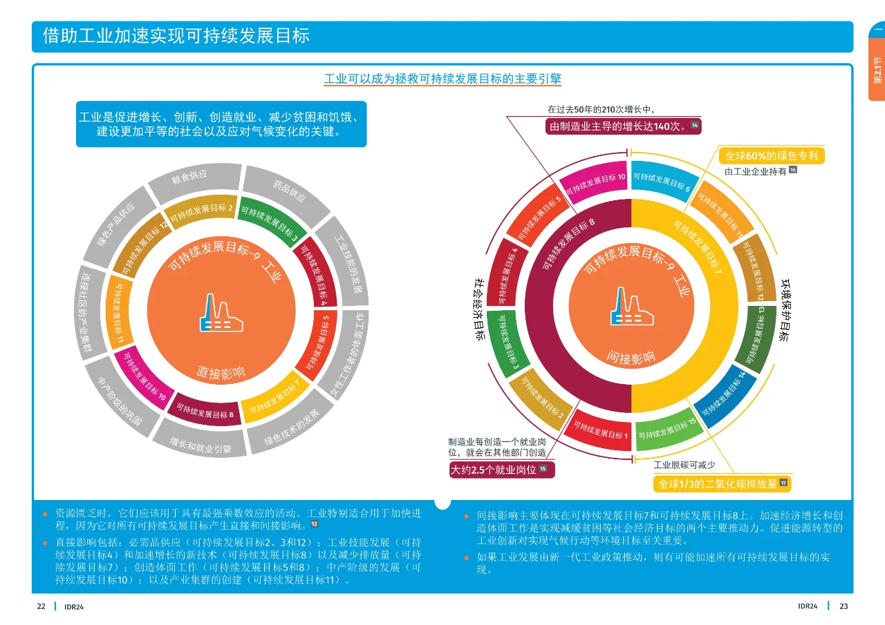 2024工业发展报告