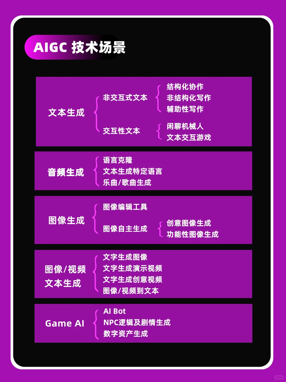 ?报告丨AIGC/AI生成内容产业展望报告