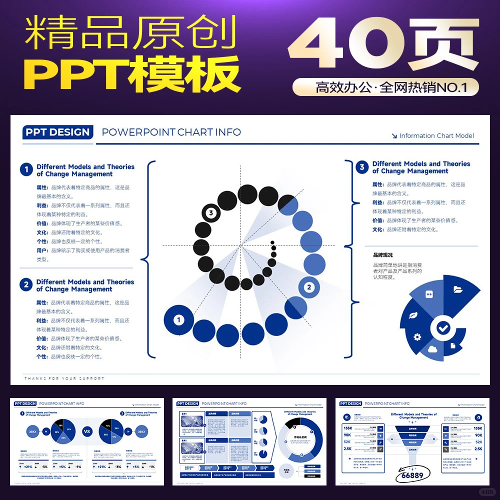 ?顶级思维框架PPT，开会不慌张