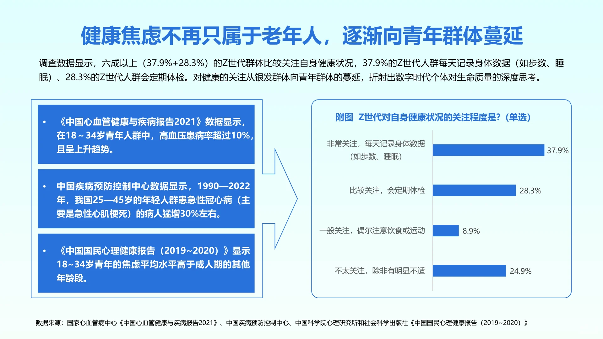 2025年Z世代健康消费趋势报告