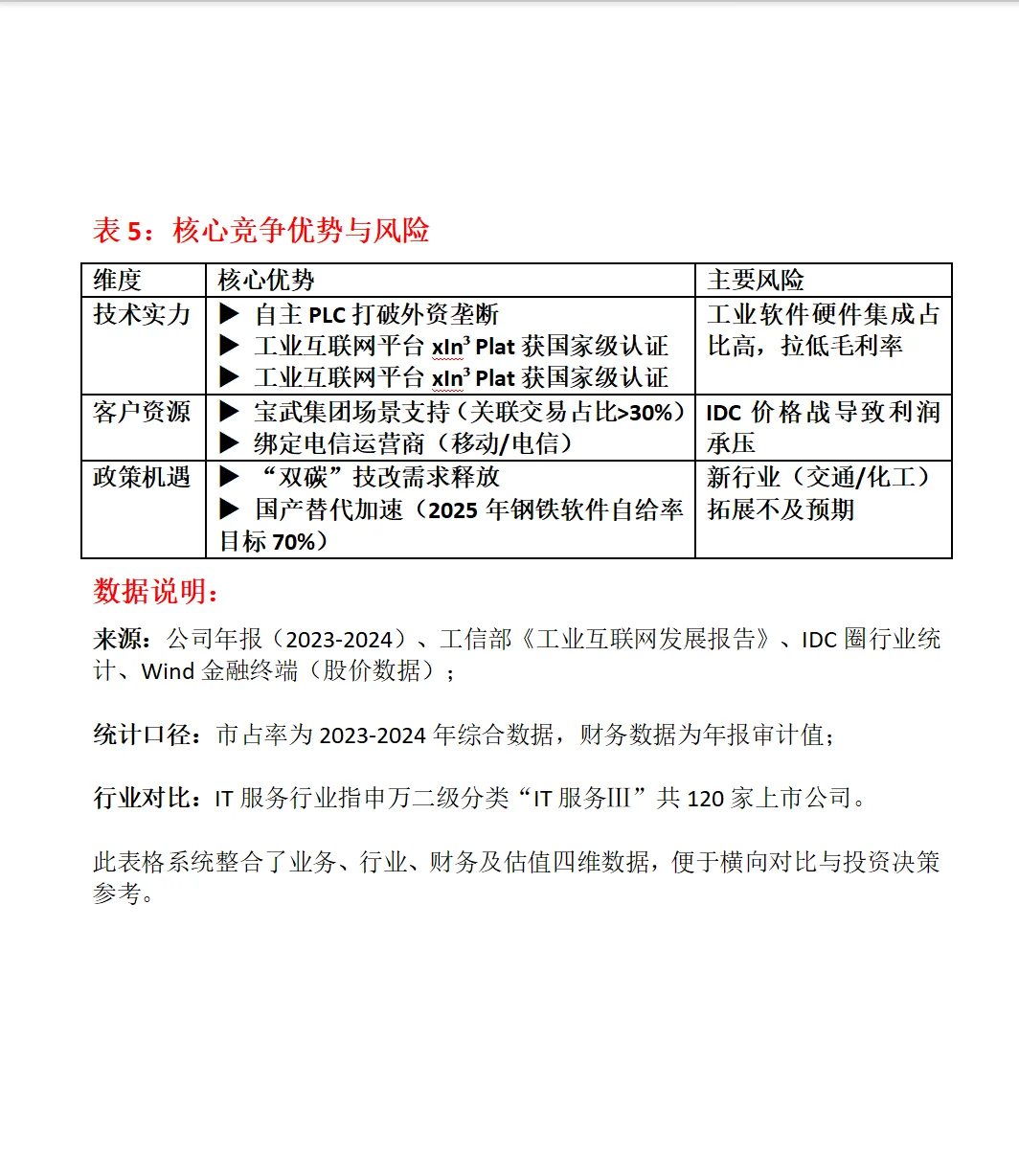 宝信软件深度分析报告