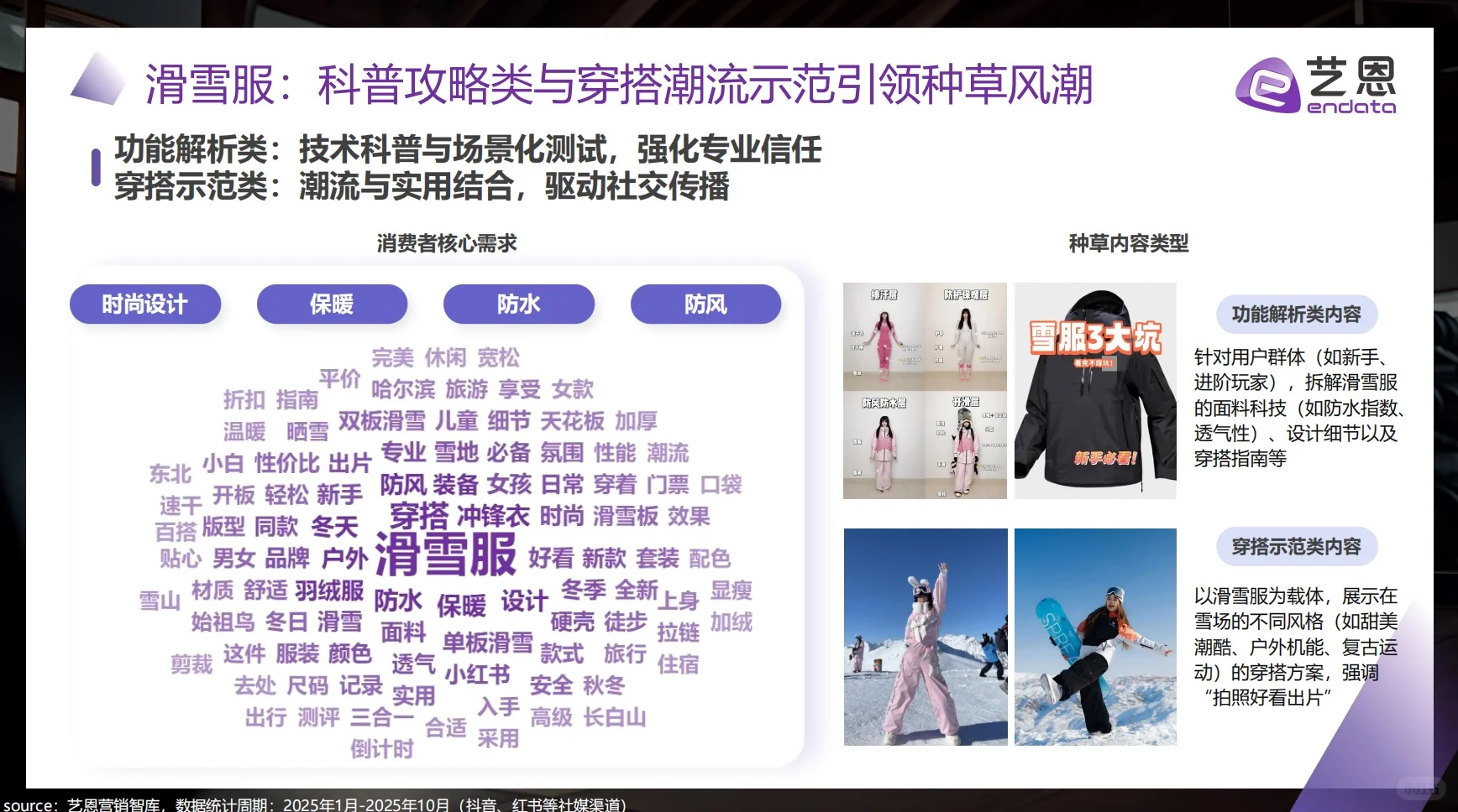 冬季运动两极分化趋势与品牌破局报告