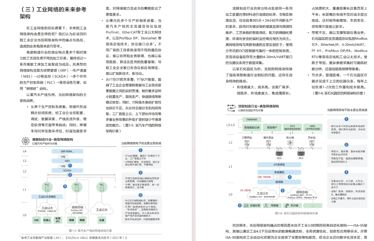 迈向智能世界白皮书2024-工业网络全连接