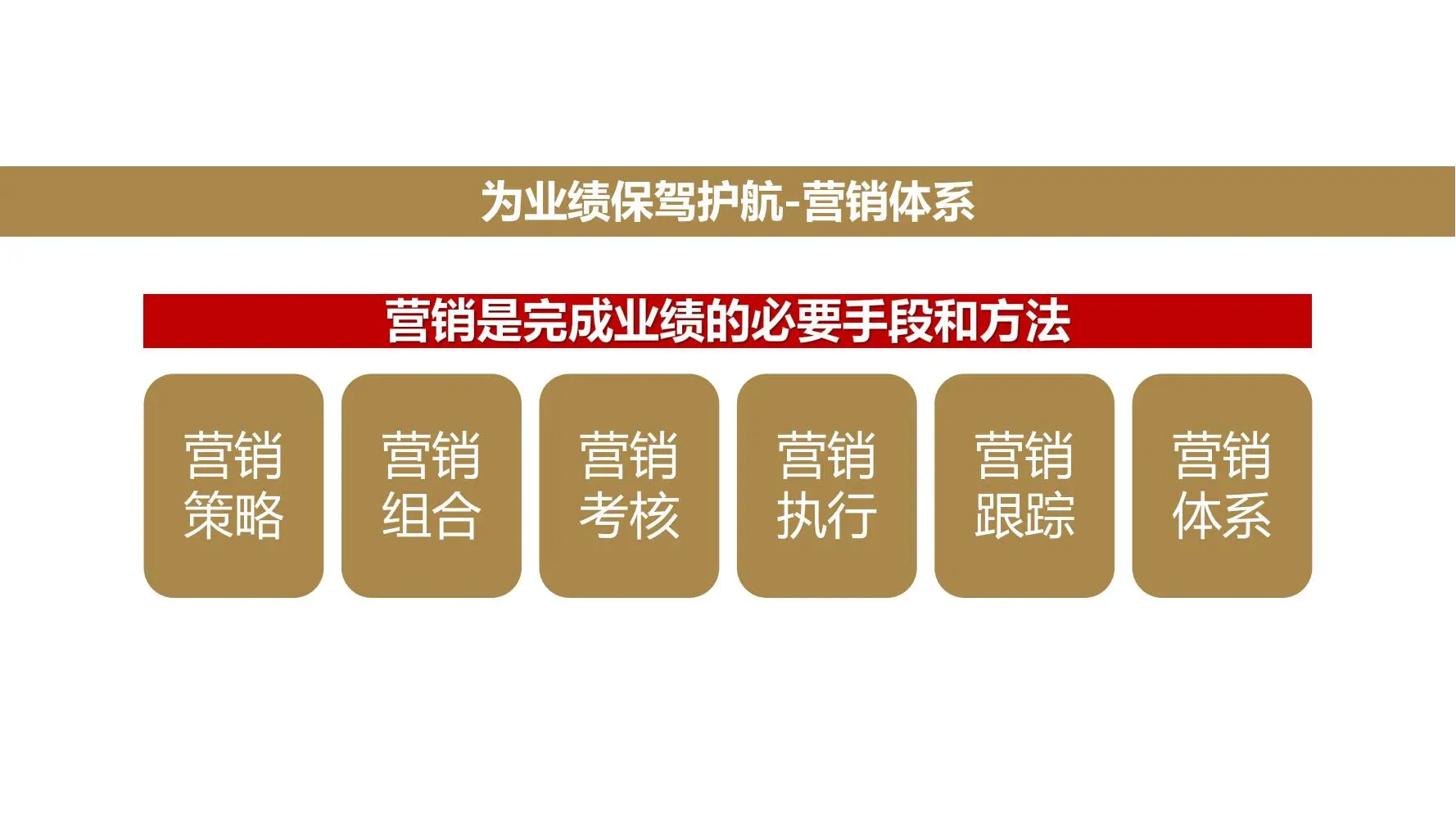 ?如何做年度规划-OGSM模型落地6大步骤
