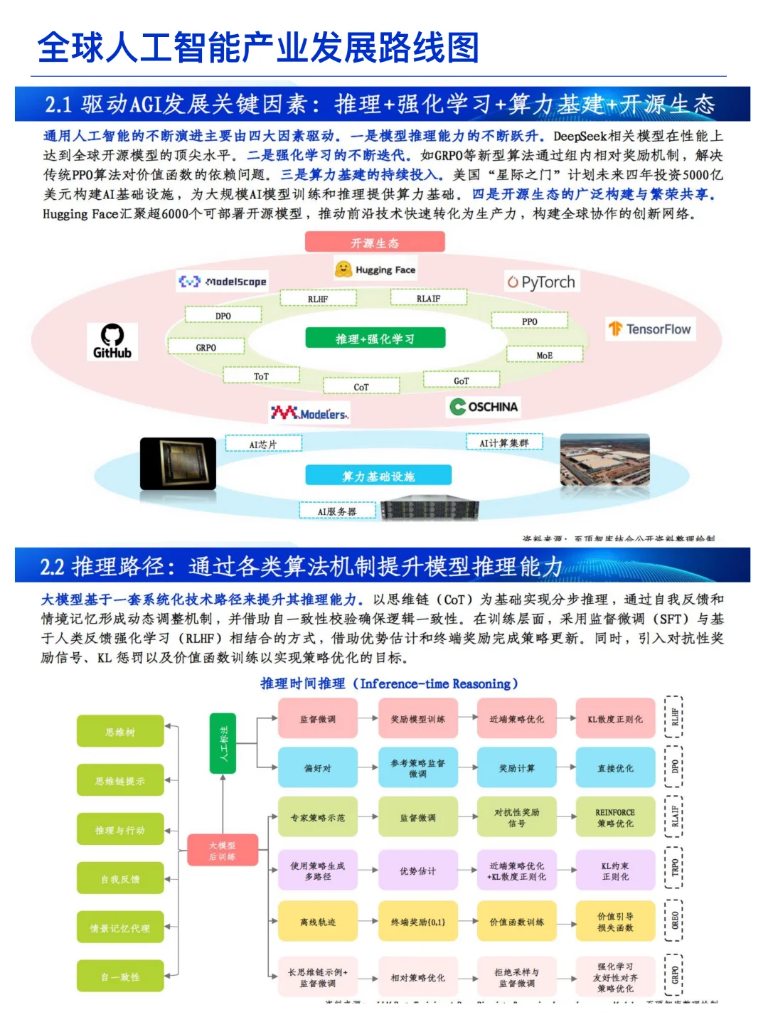 通向AGI之路、人工智能展望洞察