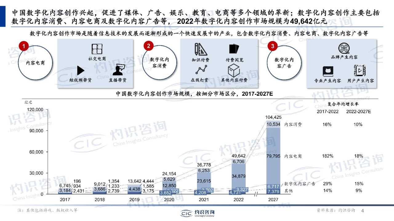 中国内容电商行业蓝皮书