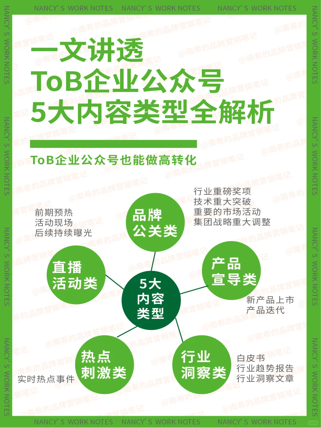 一文讲透:ToB企业公众号5大内容类型全解析