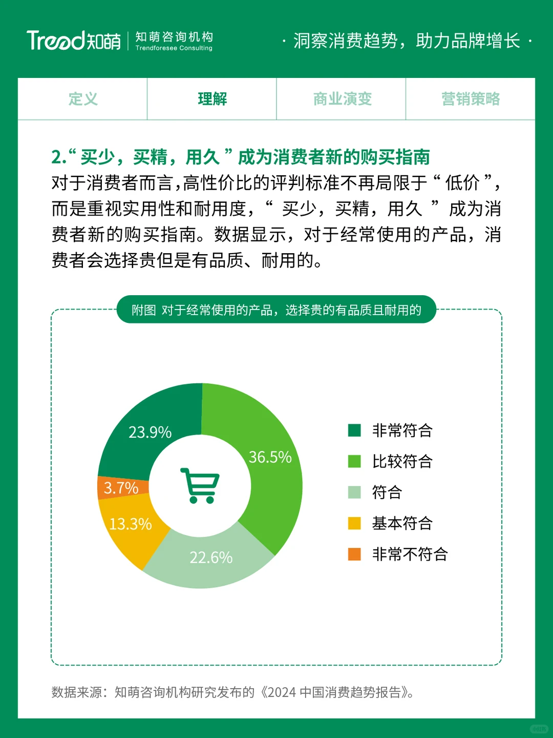 中国十大消费趋势报告 | 审慎精明