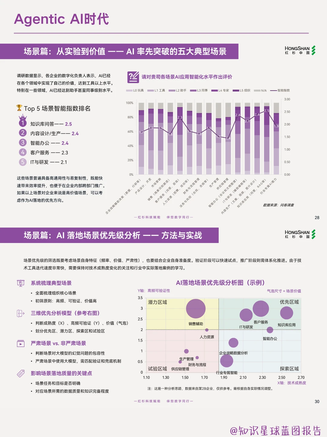 2025企业数智化所需要了解的8件事