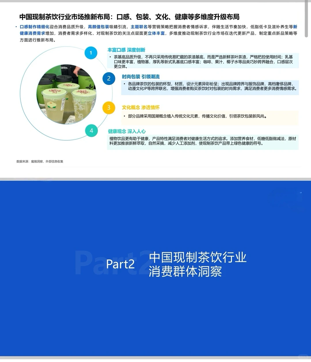 2023中国现制茶饮市场机会研究