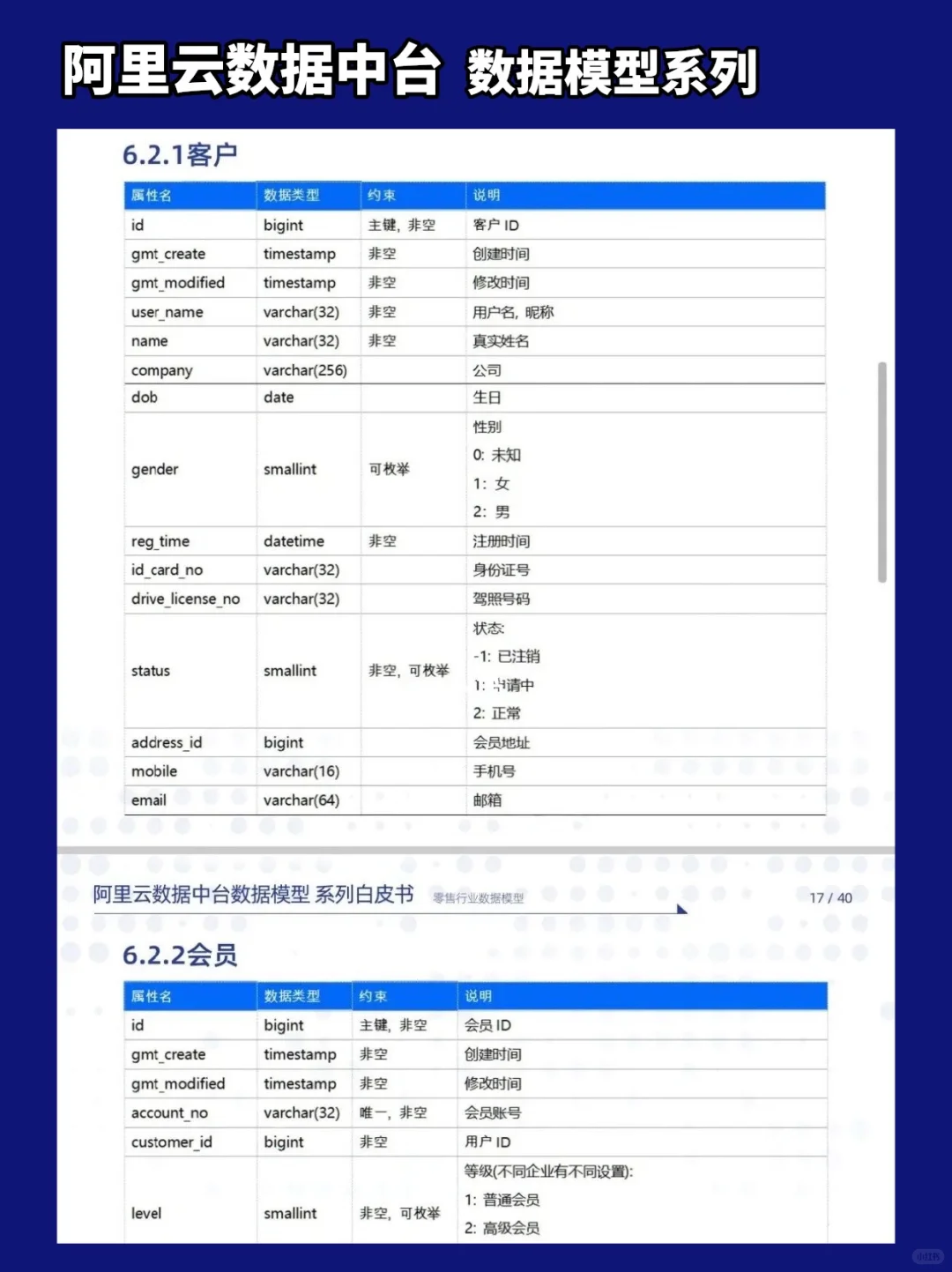 产品经理｜一文读懂新零售行业报告