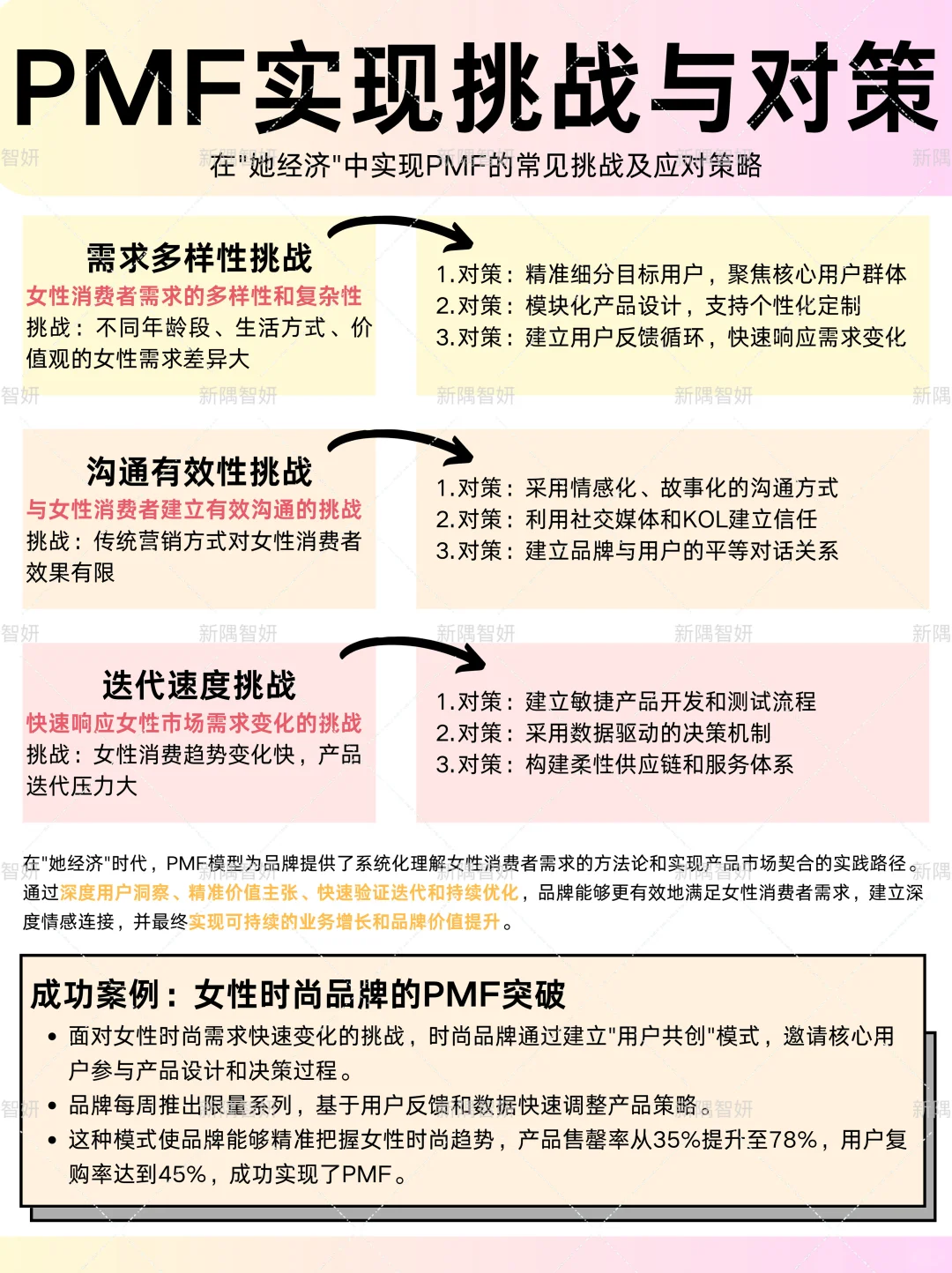 ?如何把握女性市场?|PMF模型实战指南