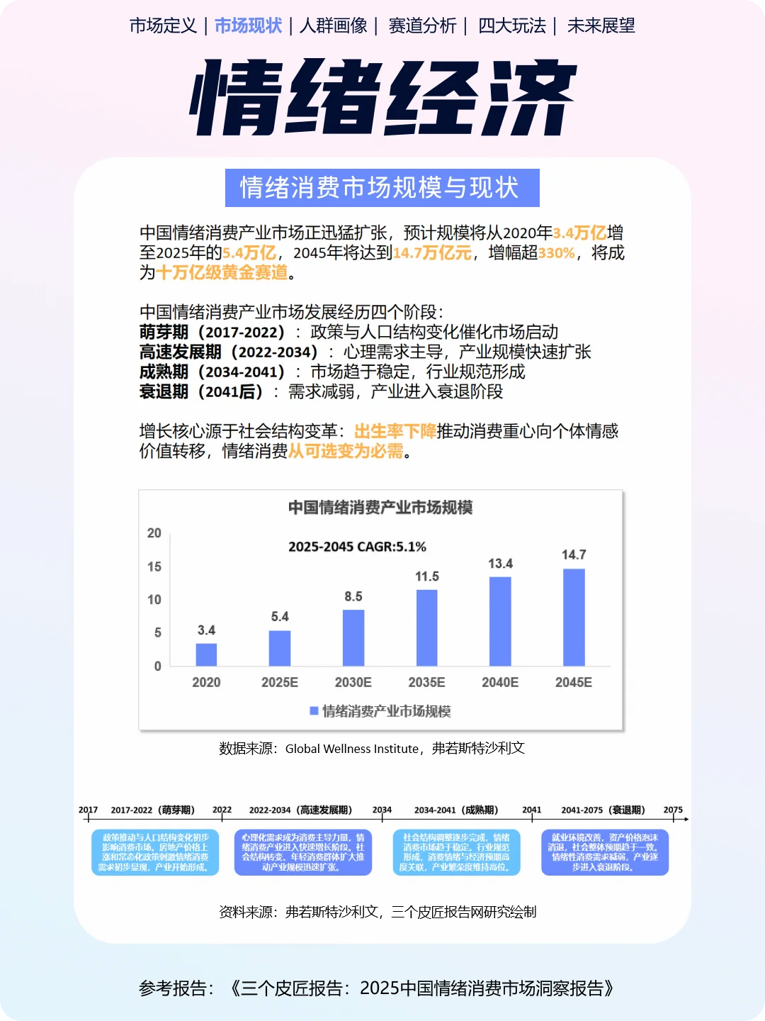 “没福硬享”| 年轻人的精神快充都在「情绪」里