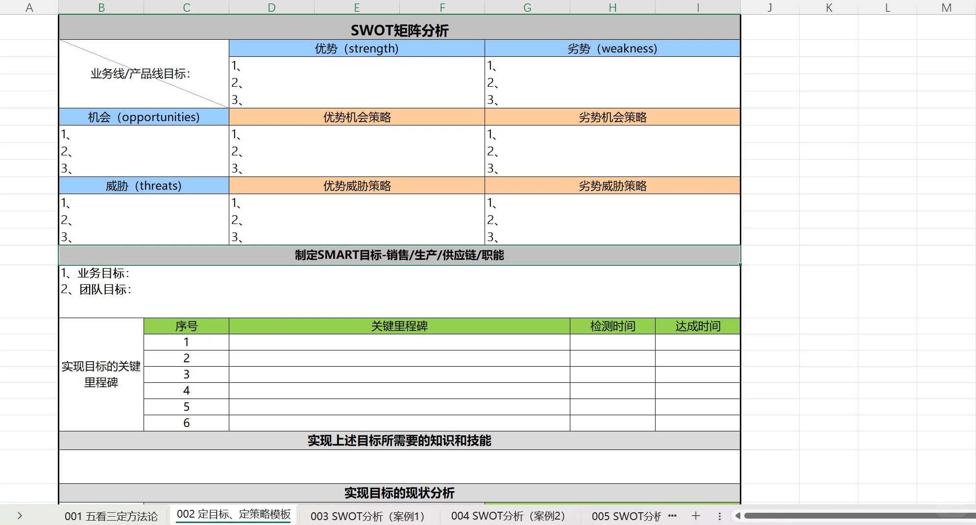 BLM模型之五看三定，方法论工具模版+案例