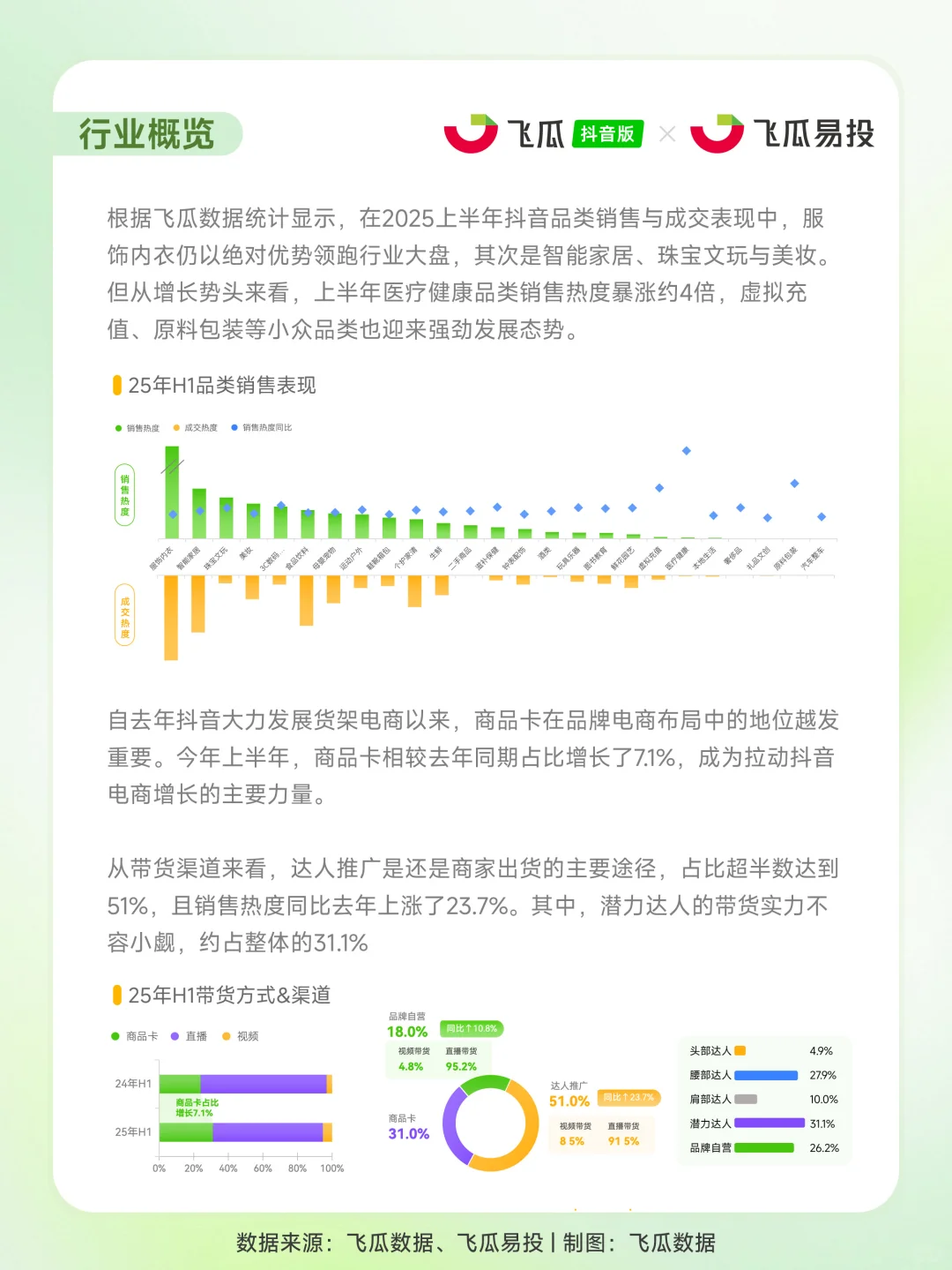 2025上半年抖电商与广告投放报告?
