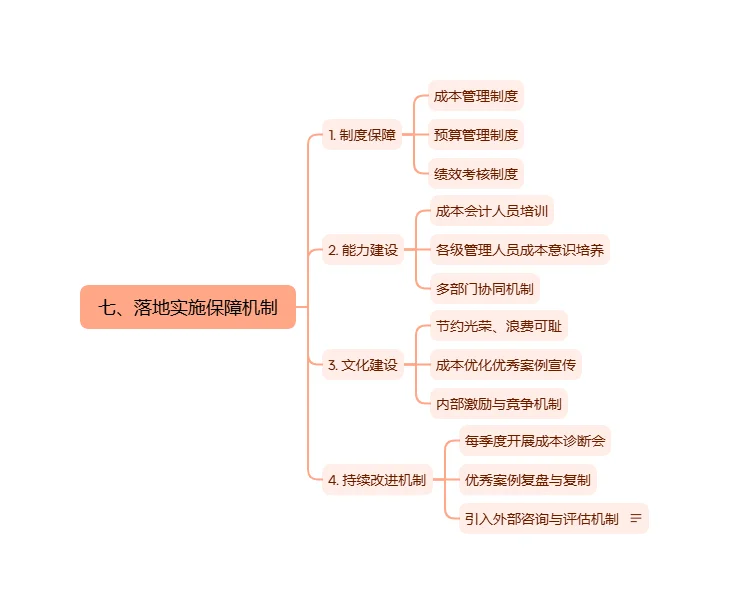 成本管控体系