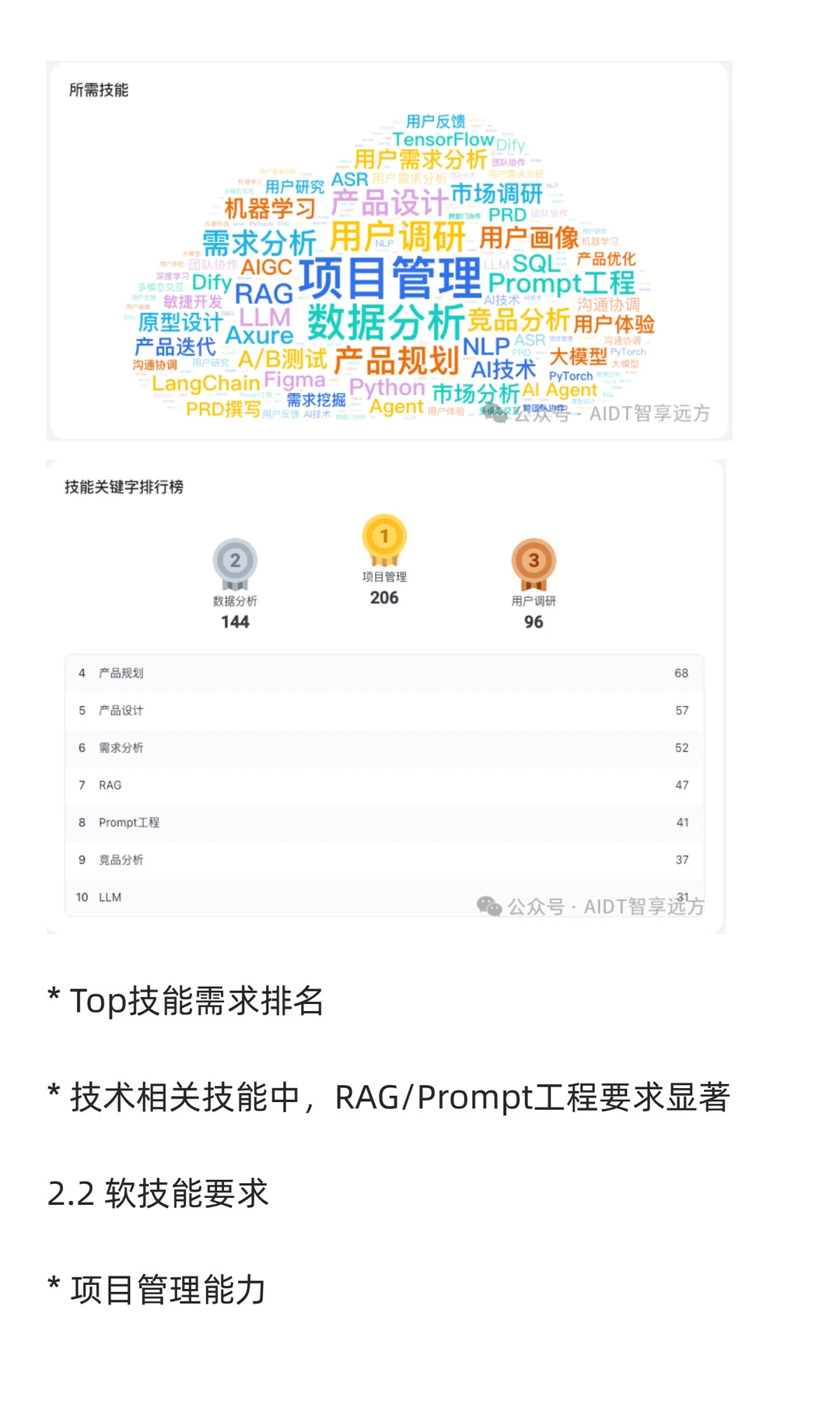 AI产品经理就业招聘报告-202510