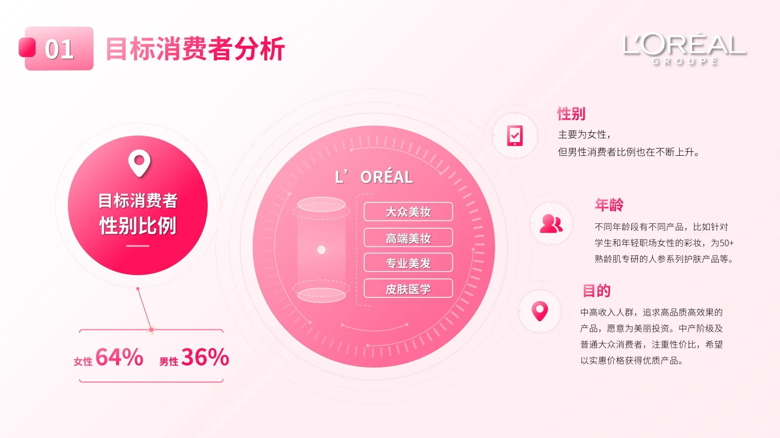 欧莱雅品牌分析23页