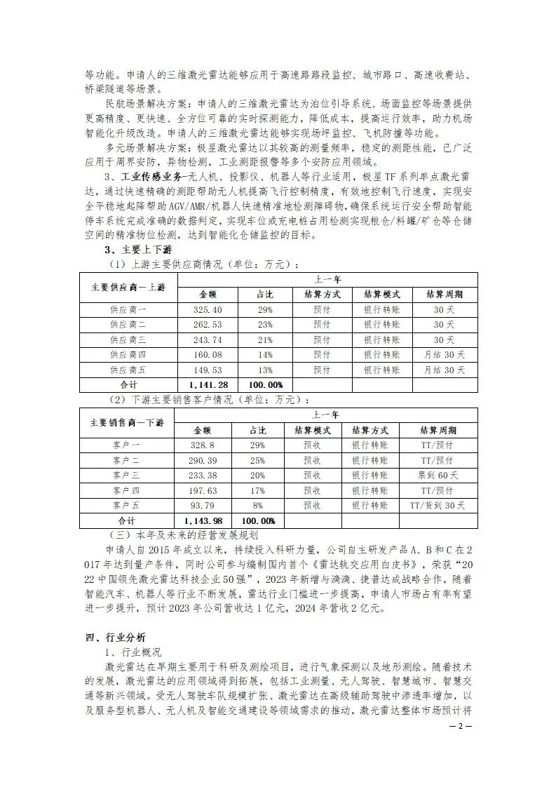 科技型企业授信报告案例