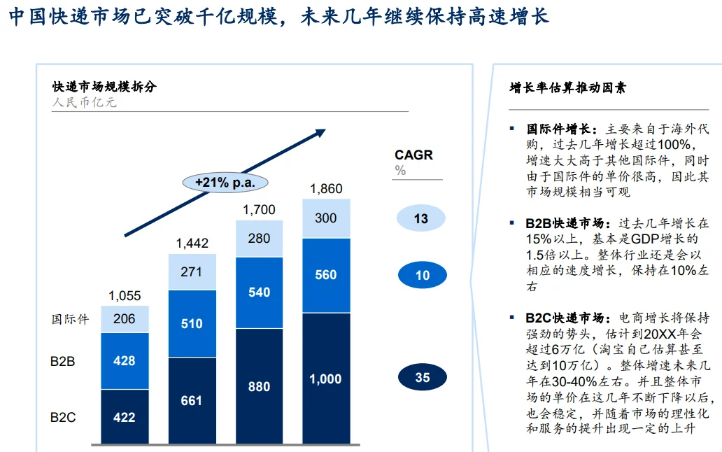 【管理咨询宝藏86】MBB营销项目价值定位