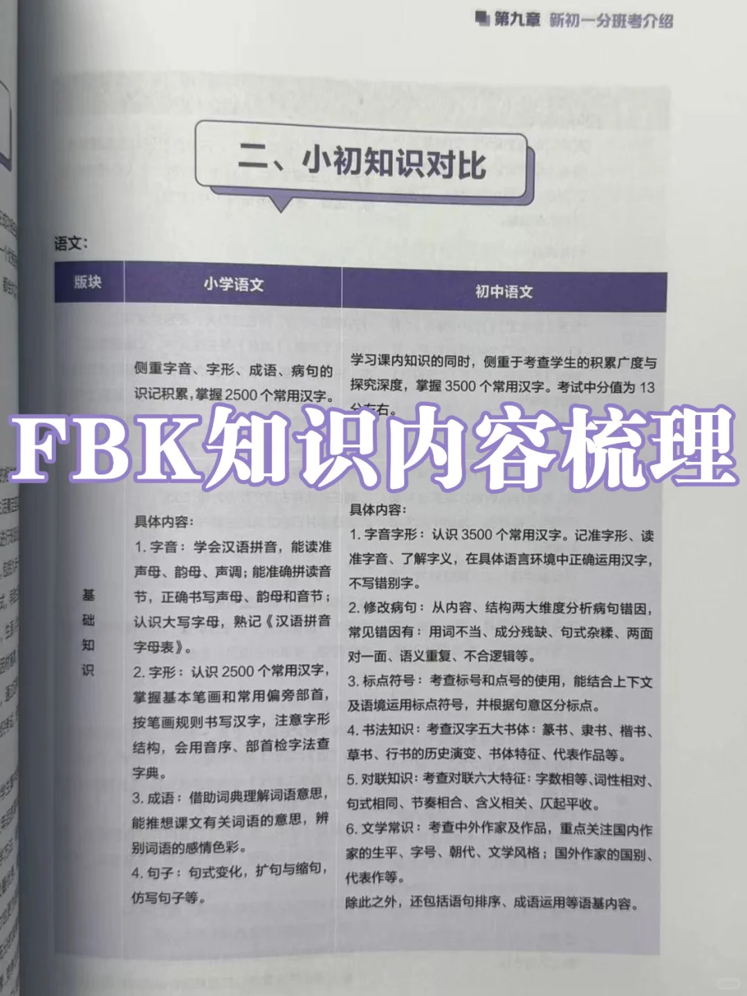 北京家长人手一本❗️2026初中入学白皮书！