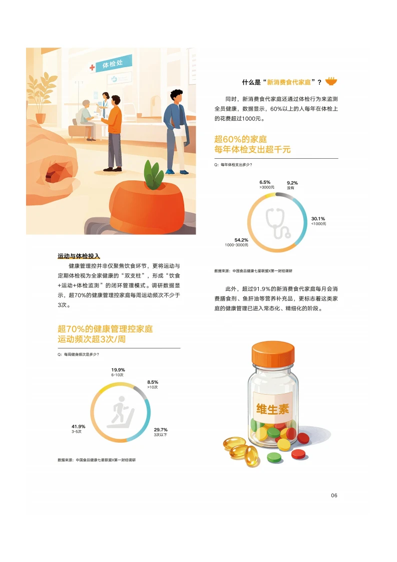 ?️2025新消费家庭饮食趋势报告