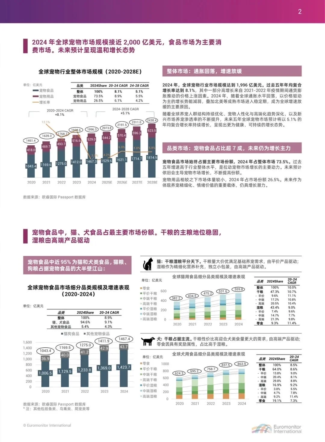 2025中国宠物行业出海蓝皮书