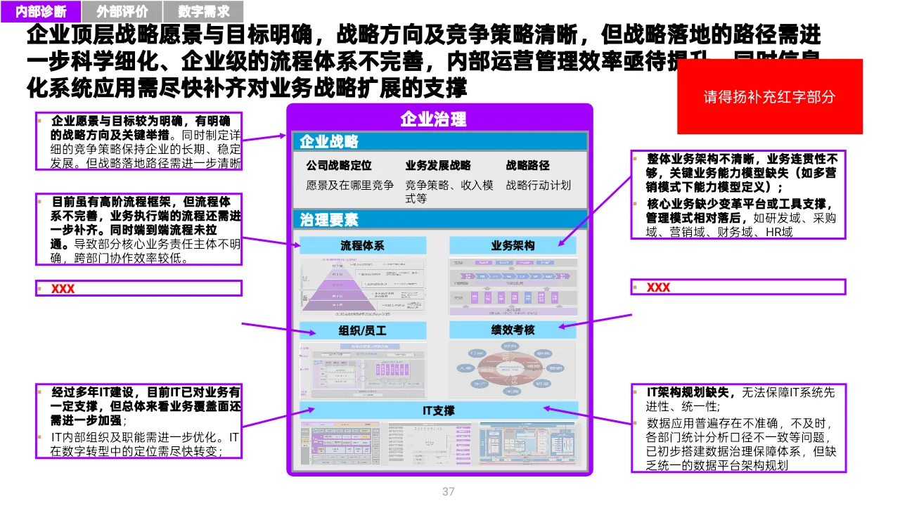 MBB顶级咨询做的变革型数字战略,太牛了!