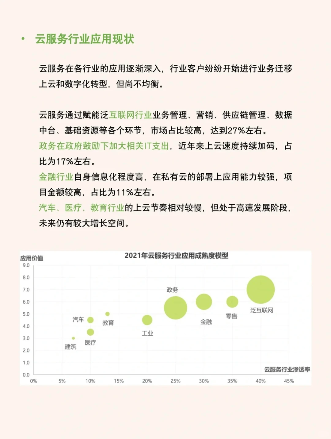 研究行业报告：行业云