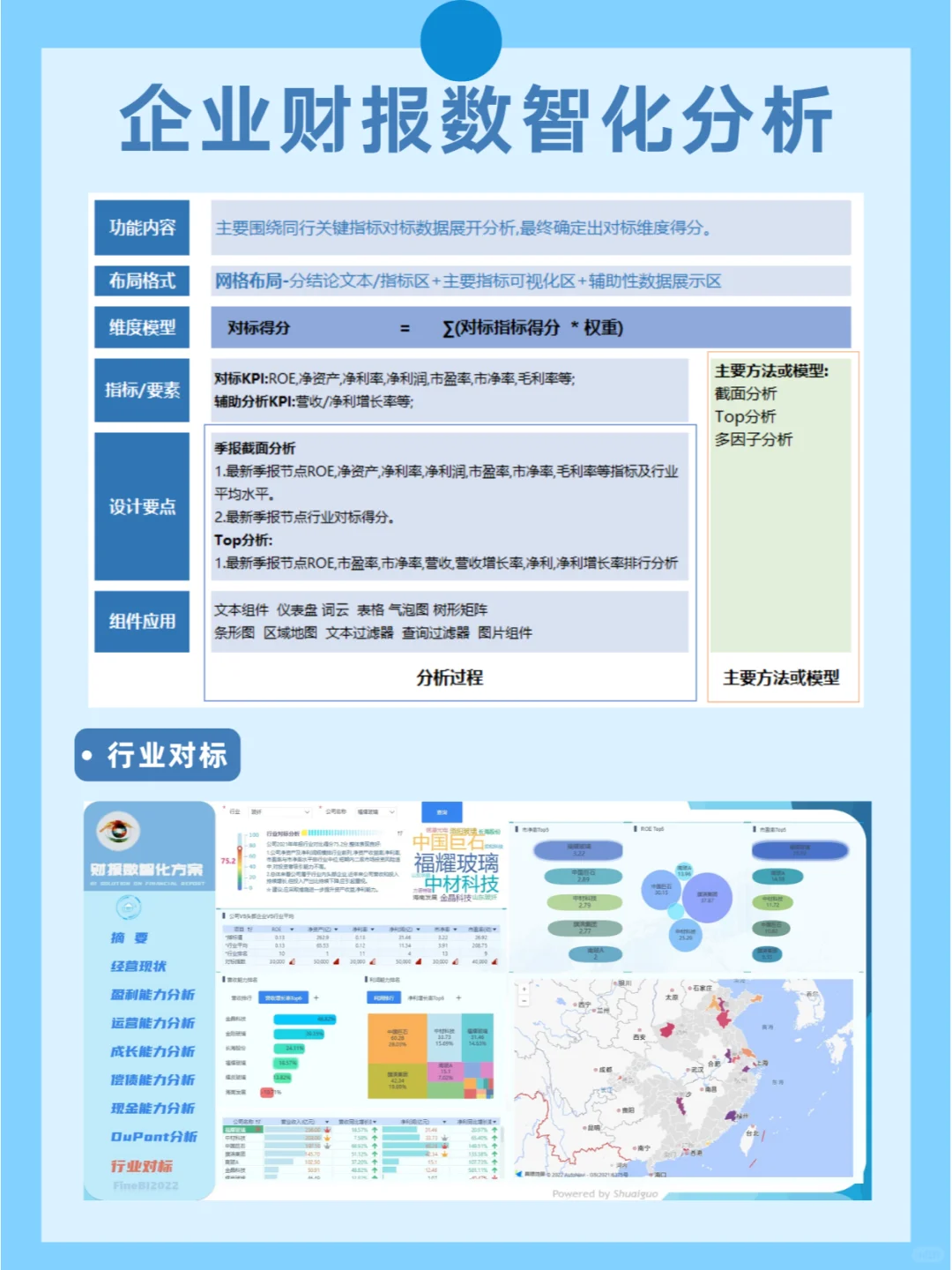 这是我见过最全面的企业财报数智化分析报告