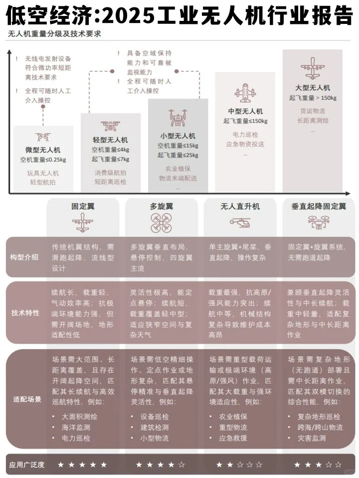 低空经济:2025年工业无人机行业报告