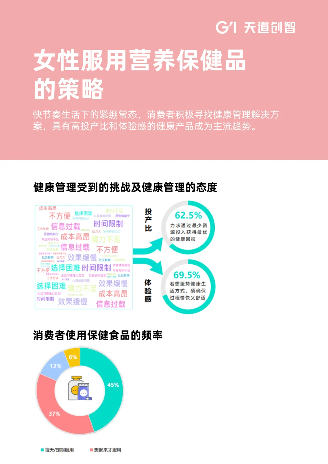 2025年女性健康食品消费趋势