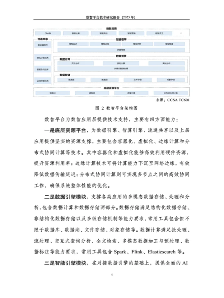 《数智平台技术研究报告》