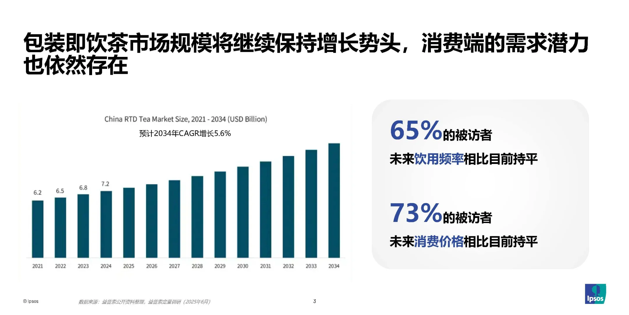 2025年包装即饮茶与植物饮料市场破局之道