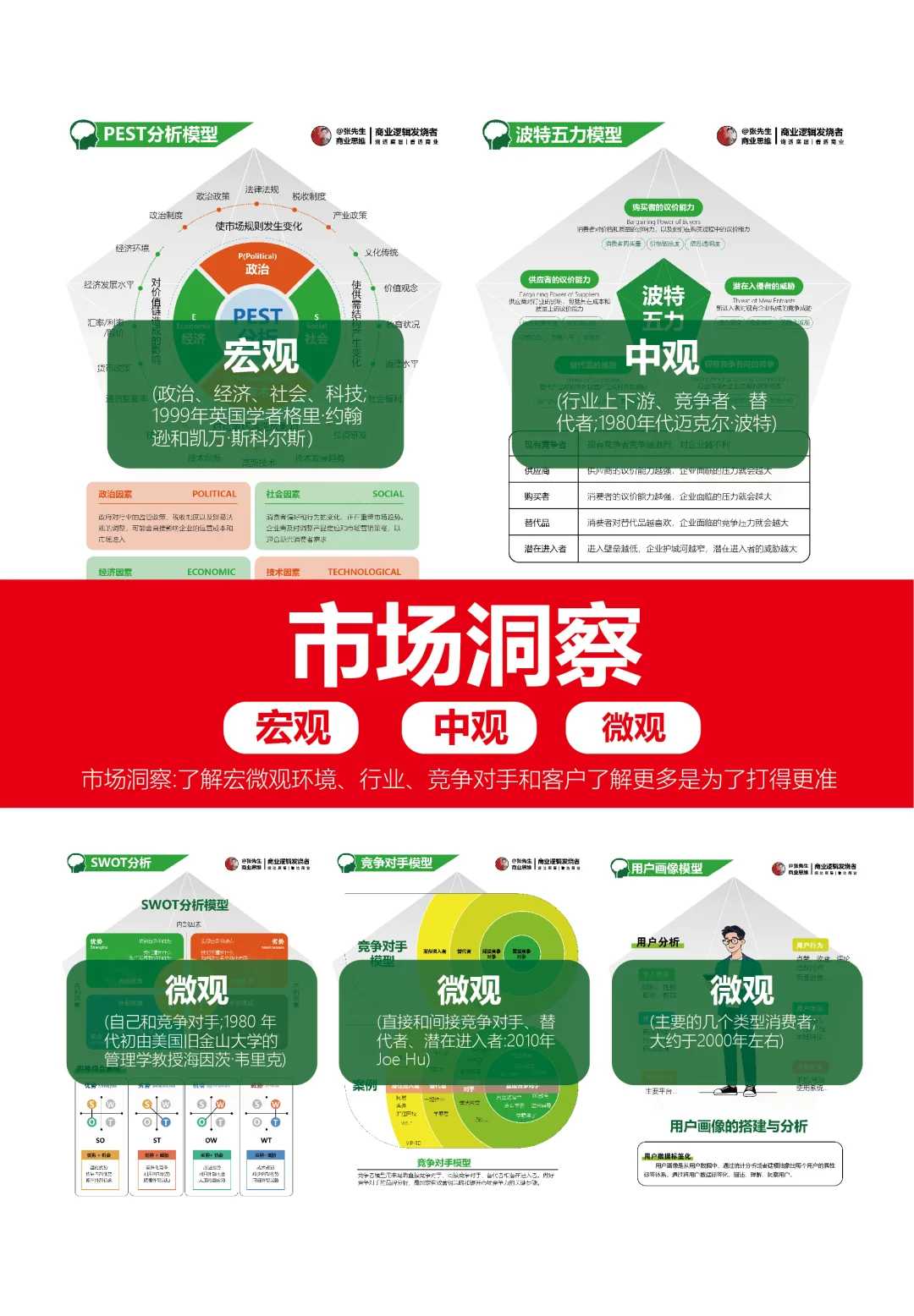 全维度市场洞察的破局之道 宏观 中观 微观