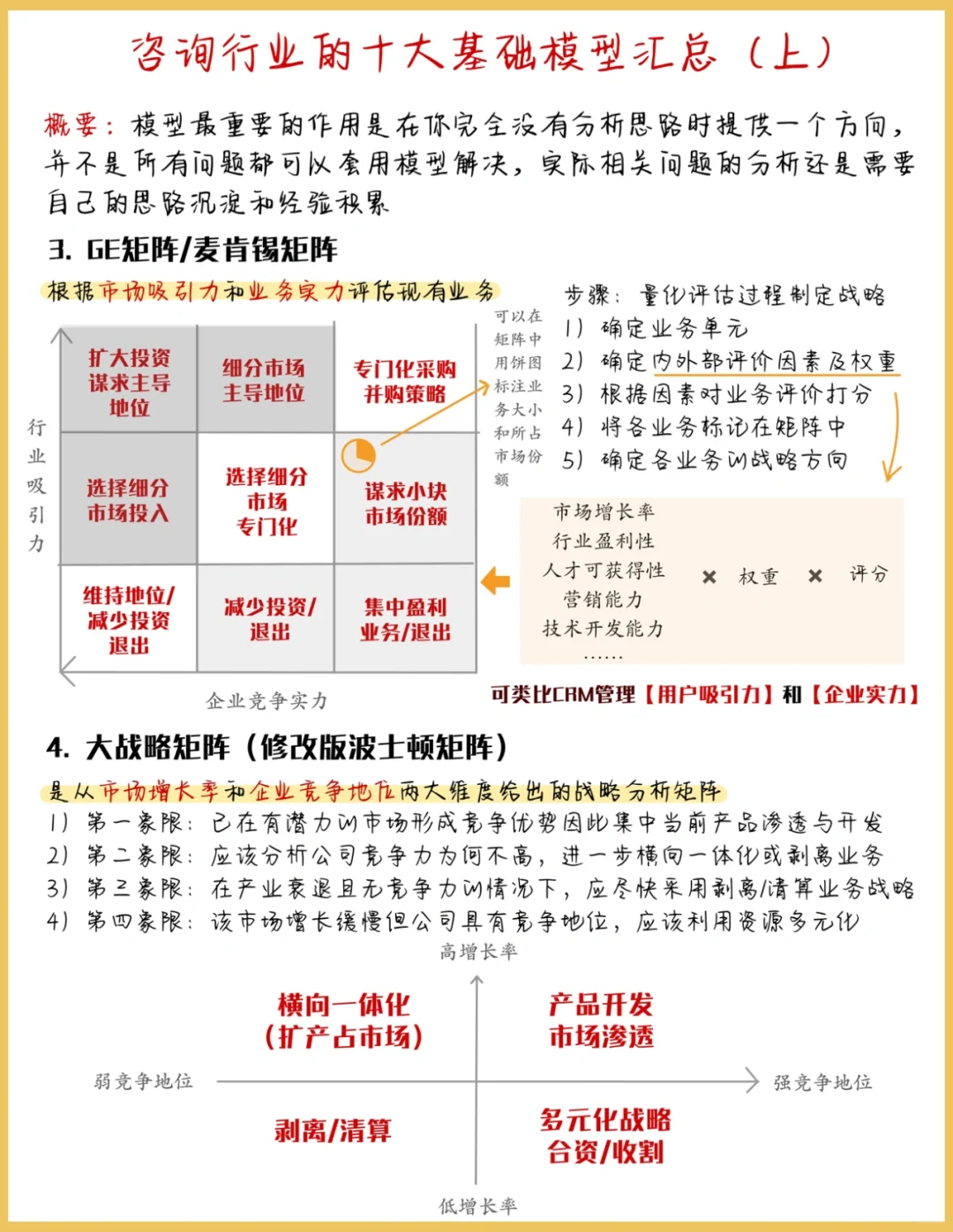 投资|最全的咨询战略分析模型(上)